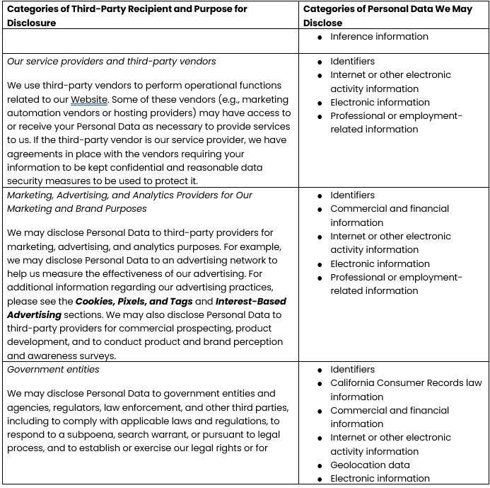 Methods Machine Tools privacy policy personal information reference table