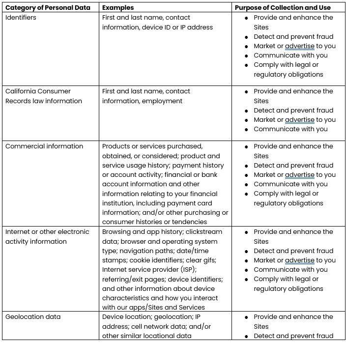 Methods Machine Tools privacy policy personal information disclosure table