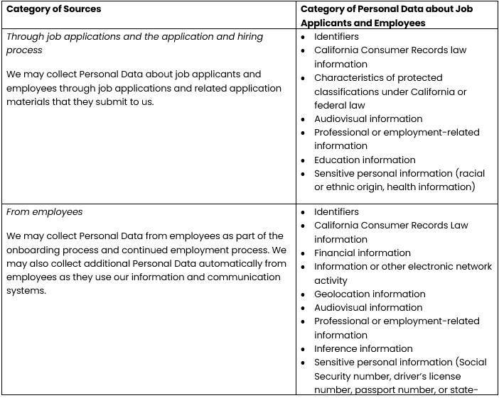 Methods Machine Tools privacy policy data collection and disclosure table