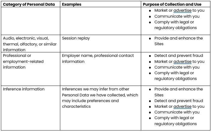 Methods Machine Tools privacy policy data collection and disclosure information
