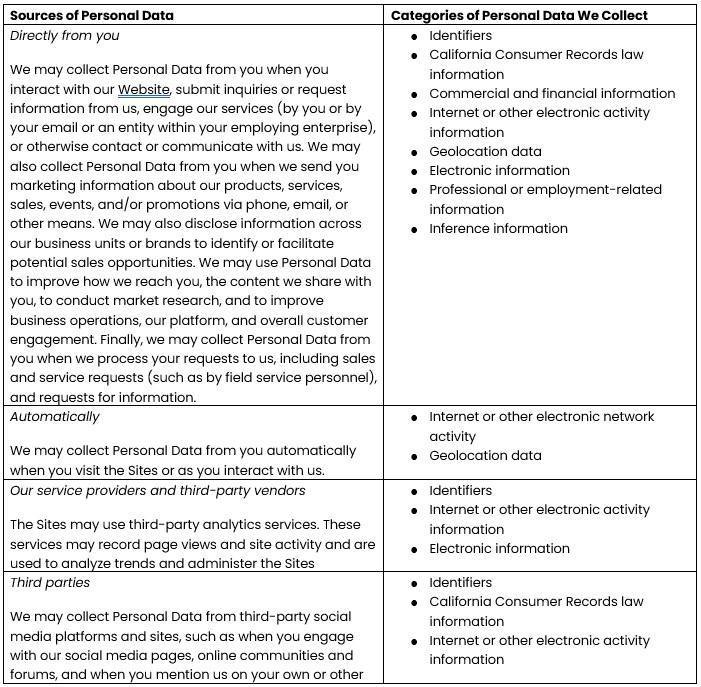 Methods Machine Tools privacy policy personal data disclosure details