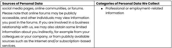 Methods Machine Tools privacy policy categories of personal information