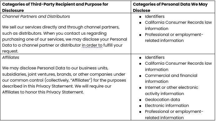 Methods Machine Tools privacy policy information collection and disclosure table