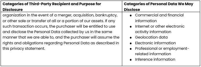 Methods Machine Tools privacy policy personal data categories table