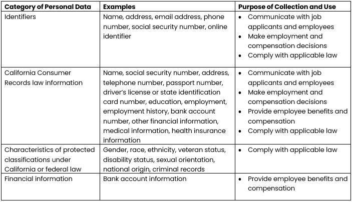 Methods Machine Tools privacy policy information and disclosure categories