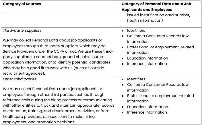 Methods Machine Tools privacy policy categories of personal information table