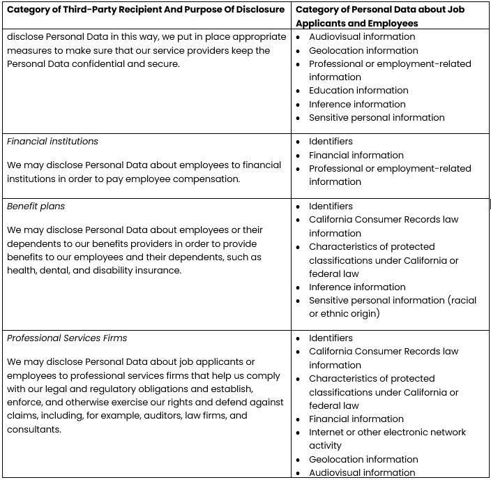 Methods Machine Tools privacy policy data disclosure reference table