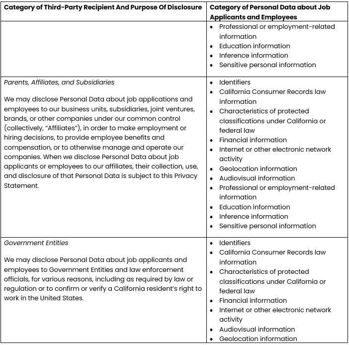 Methods Machine Tools privacy policy personal data use table