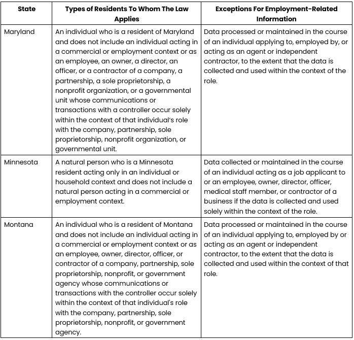 Methods Machine Tools privacy policy categories and use of personal information