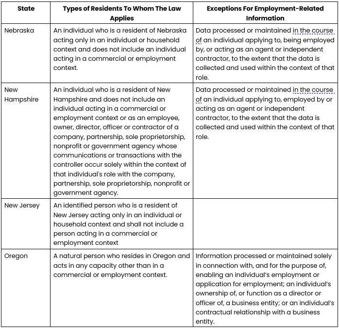 Methods Machine Tools privacy policy personal data disclosure table